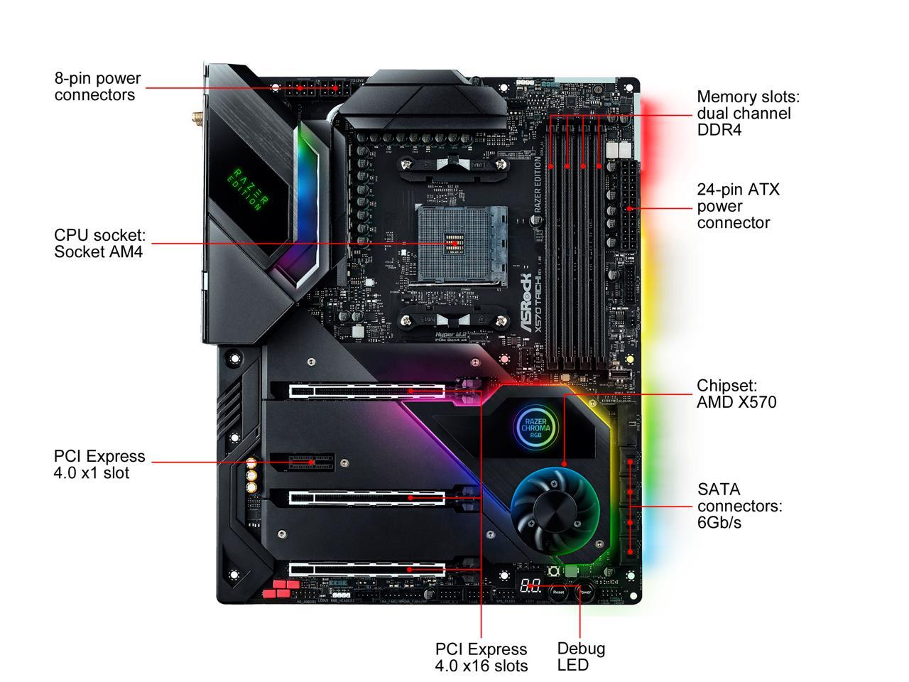 Asrock x570 Taichi Razer Edition-