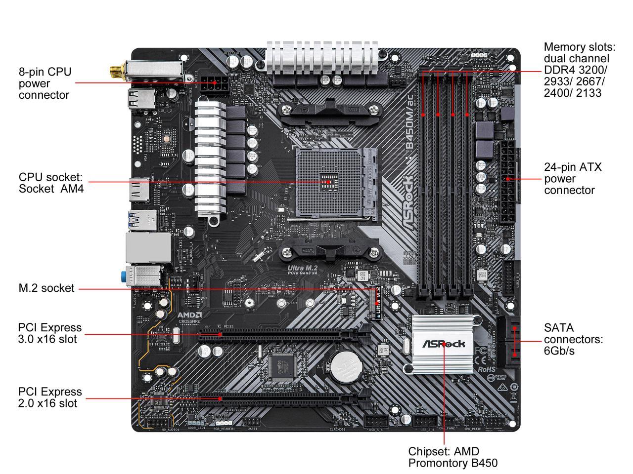 ASRock B450M/AC R2.0 AM4 AMD Promontory B450 SATA 6Gb/s